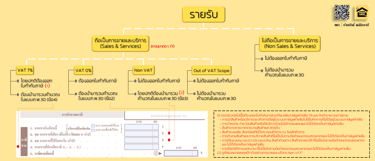 ภาษีมูลค่าเพิ่ม