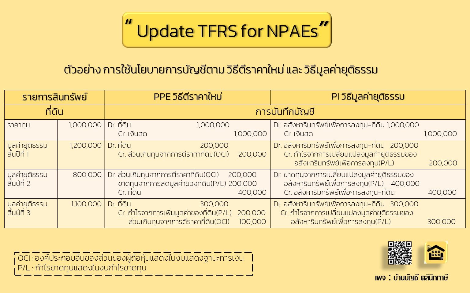 รับทำบัญชี