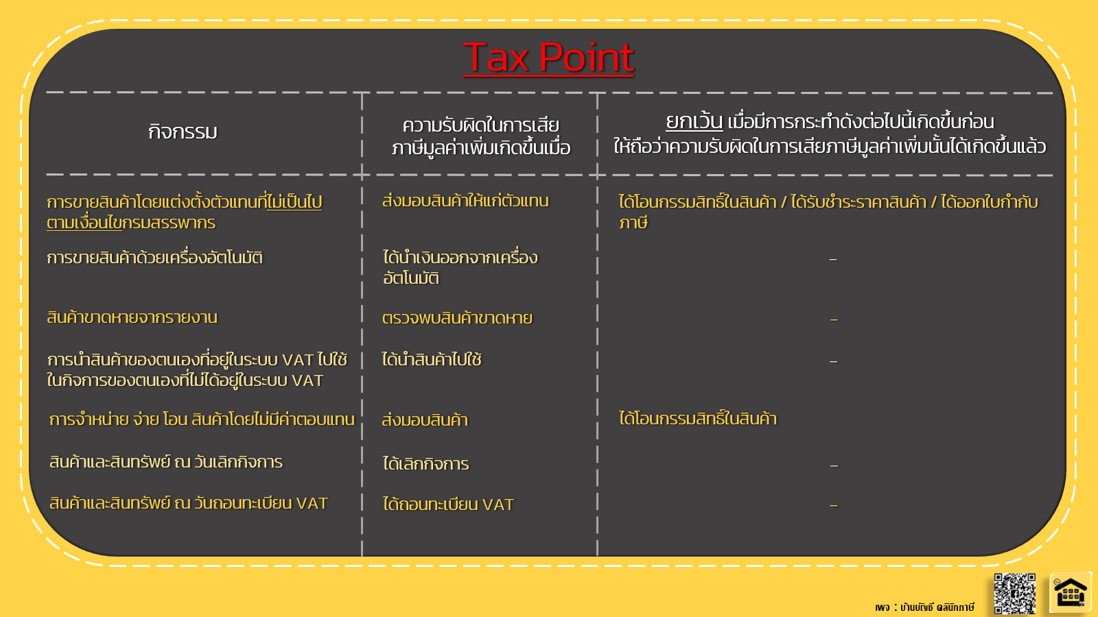 จุดความรับผิดในการเสียภาษีมูลค่าเพิ่ม