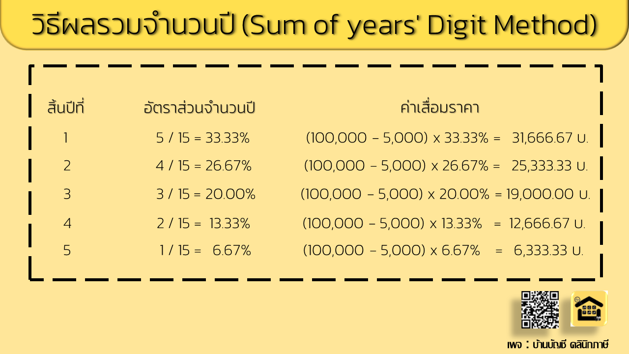 รับทำบัญชี